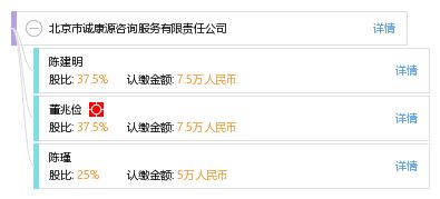 北京市誠康源咨詢服務有限責任公司 工商信息、風險信息與電話概覽