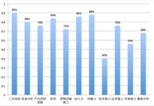 市場(chǎng)調(diào)研 產(chǎn)品經(jīng)理的必修課與實(shí)戰(zhàn)指南