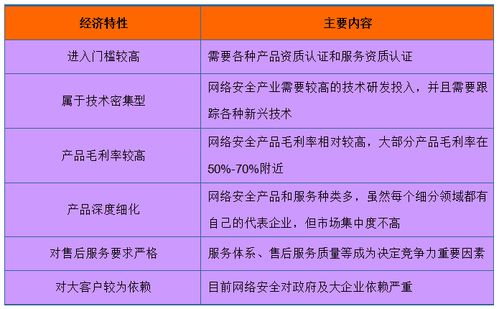 中國(guó)網(wǎng)絡(luò)安全市場(chǎng)調(diào)研與競(jìng)爭(zhēng)格局預(yù)測(cè)研究報(bào)告