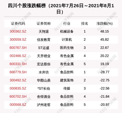 四川區域股市周報 新增1家上市公司，15家機構集中調研振芯科技
